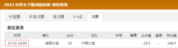 汇操盘 10月1日14:00中国女篮与美国女篮争夺世界杯冠军