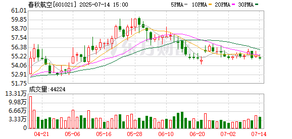 牛势策略 春秋日本首度回应上海起飞航班急速下降：正调查故障警报真假
