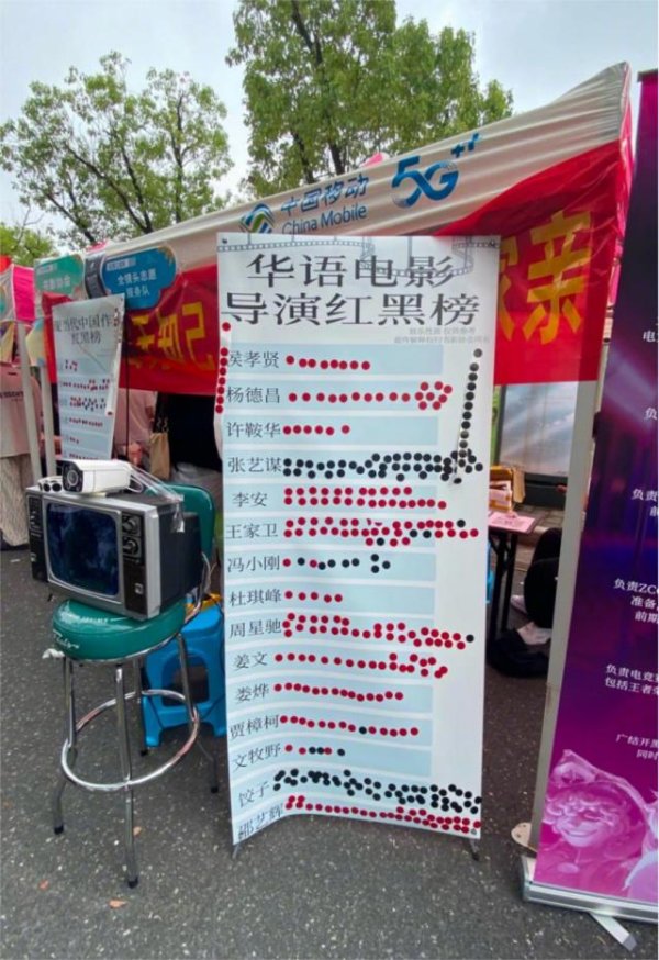 黑牛策略 华语导演红黑榜，排得有多离谱？